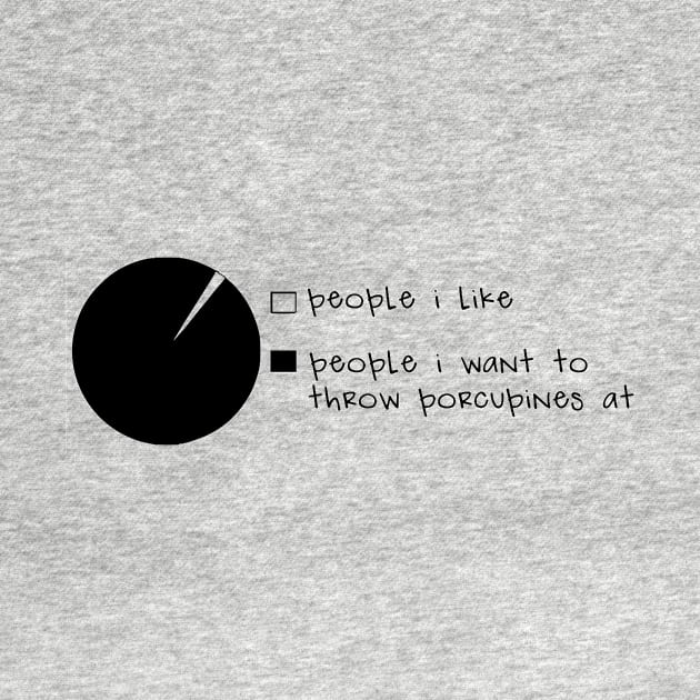 People I like... Pie Chart by icecreamassassin